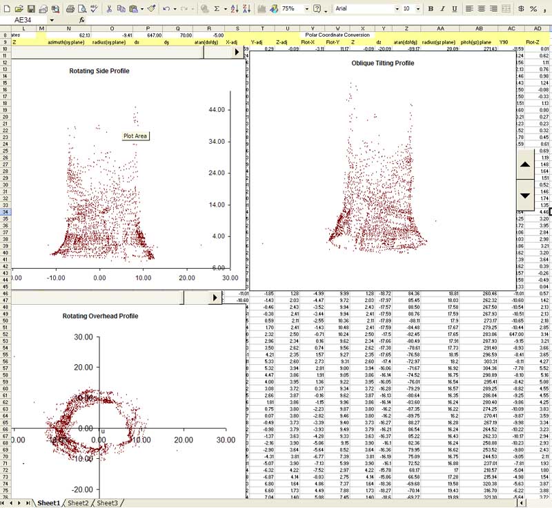 Drury Redwood Measuring Map
