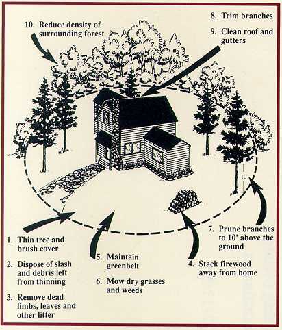 Home fire safety photo